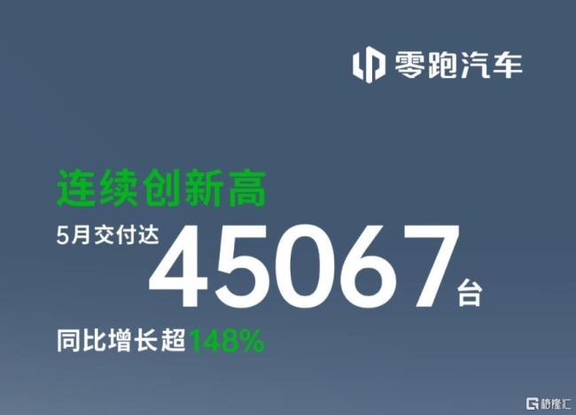 零跑連續(xù)3個月新勢力銷量第一