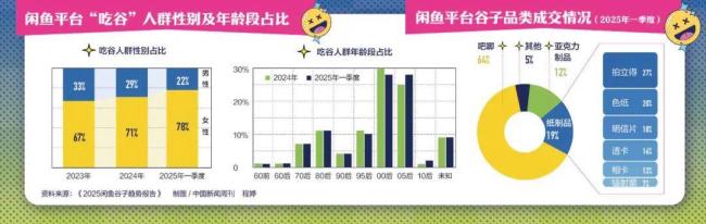 新理財手段突然爆火 谷子經(jīng)濟(jì)引關(guān)注
