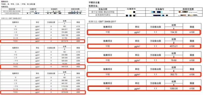 有捏捏玩具甲醛超標(biāo)40多倍 安全問題引熱議