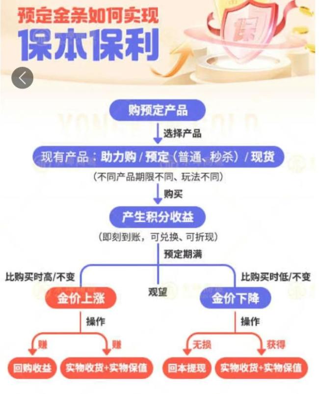 知名黃金機(jī)構(gòu)疑爆雷 有人被套超千萬(wàn) 黃金托管模式風(fēng)險(xiǎn)凸顯