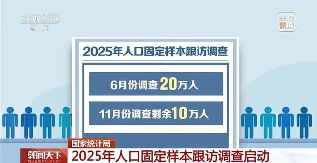 入戶調(diào)查已開(kāi)始 今年抽取30萬(wàn)人 反映人口特征與生活質(zhì)量變化