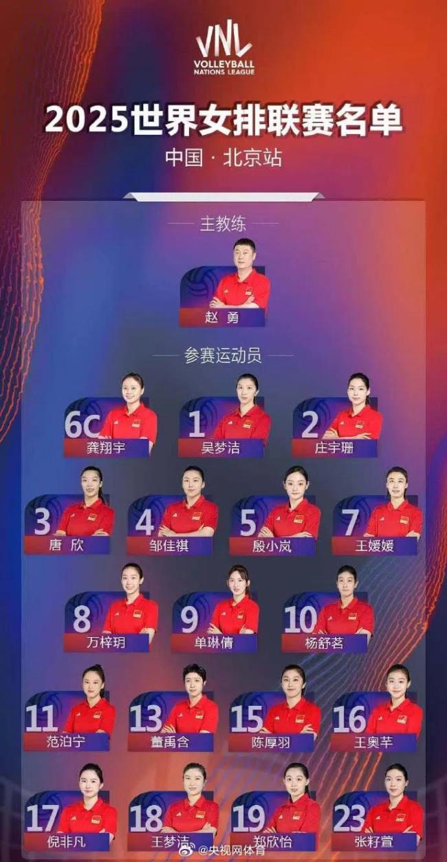 中國女排世聯(lián)賽北京站名單揭曉