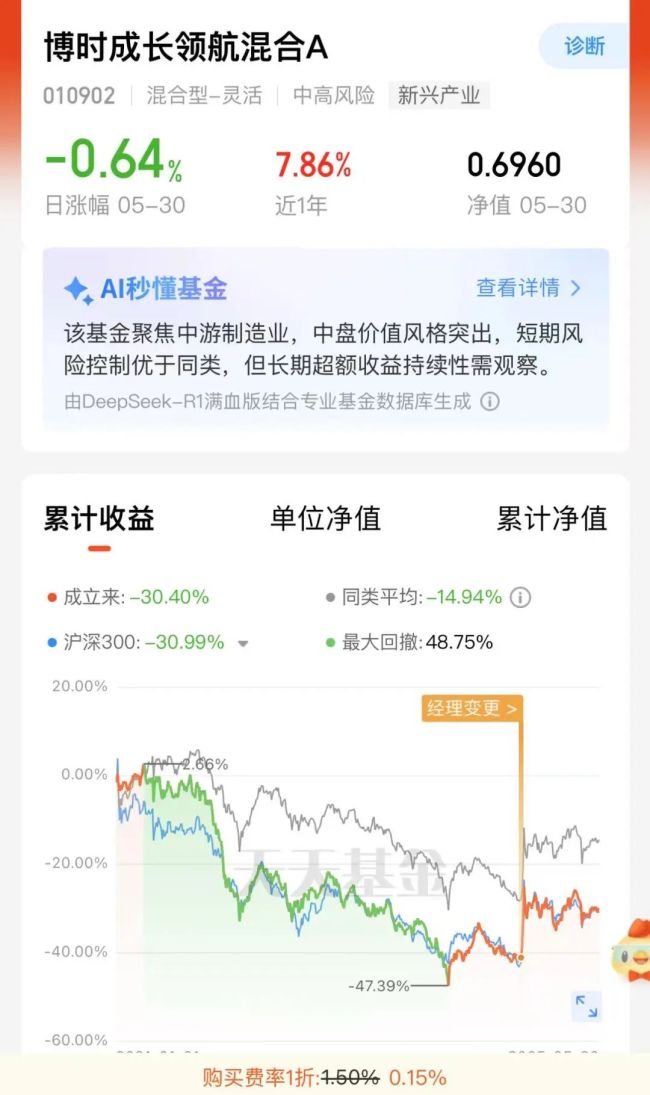 老人花105萬(wàn)元買基金 兩年多虧30萬(wàn)元 狀告銀行求賠償