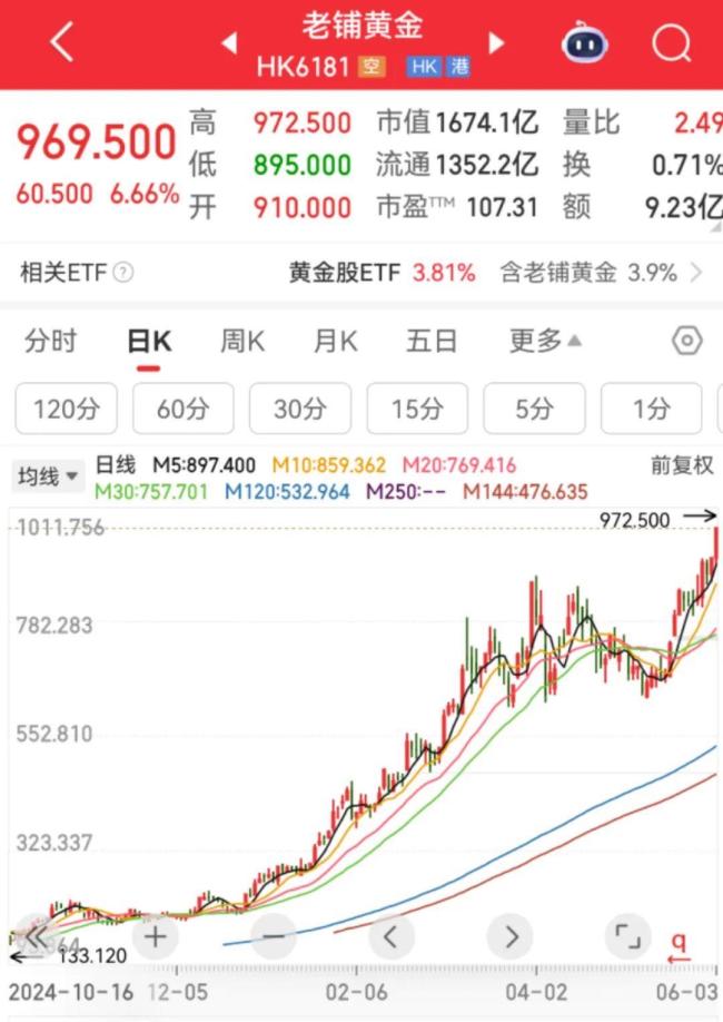 “蘇超”爆火帶動(dòng)足球概念股走高 賽事熱度超預(yù)期