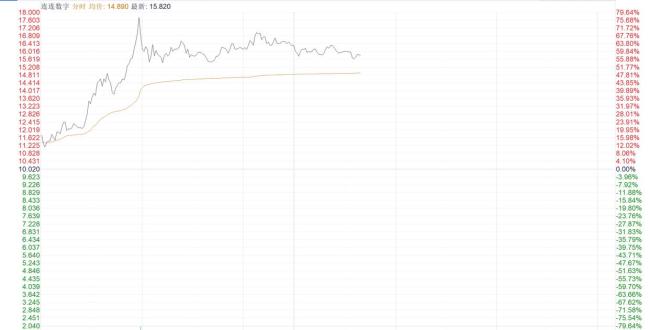 穩(wěn)定幣概念集體大漲 政策利好密集釋放