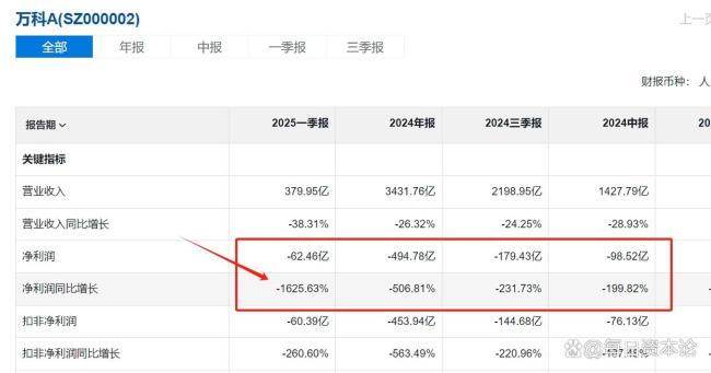 喊話萬(wàn)科,，74歲的王石難有“真還傳” 萬(wàn)科面臨轉(zhuǎn)型挑戰(zhàn)