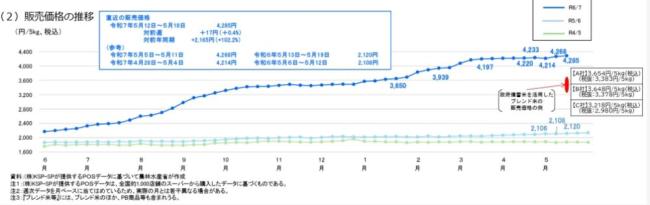 日本大米涨价背后“黑手”是谁 极端天气与供需失衡