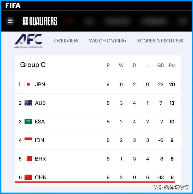 一分鐘帶你回顧國足主場勝印尼,！