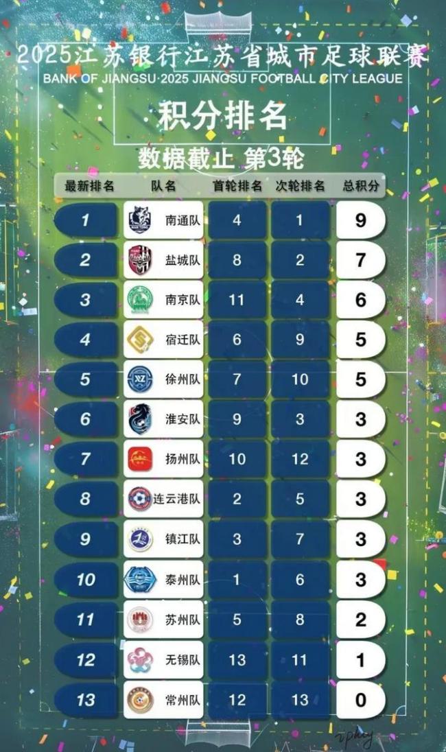 “蘇超”冠軍將獲獎杯&金牌 草根足球榮耀加冕