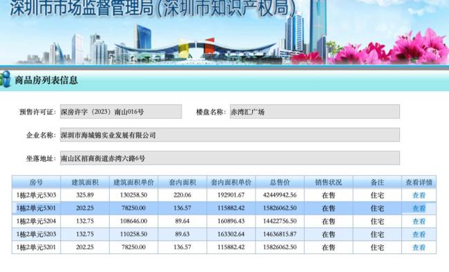 購(gòu)房者稱購(gòu)房不到一年降200多萬(wàn) 承諾未兌現(xiàn)引發(fā)爭(zhēng)議