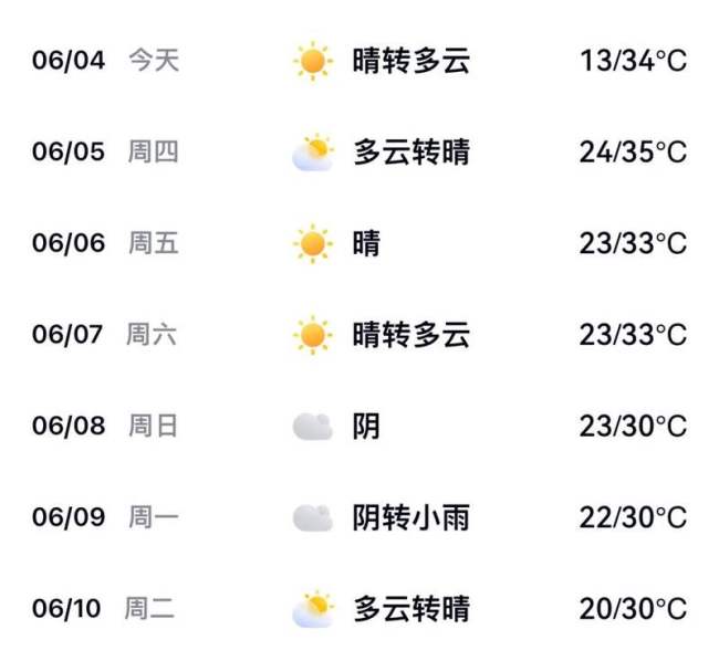 北京高考期間天氣主打晴熱曬,，下周一有雷陣雨 考生需注意防暑降溫
