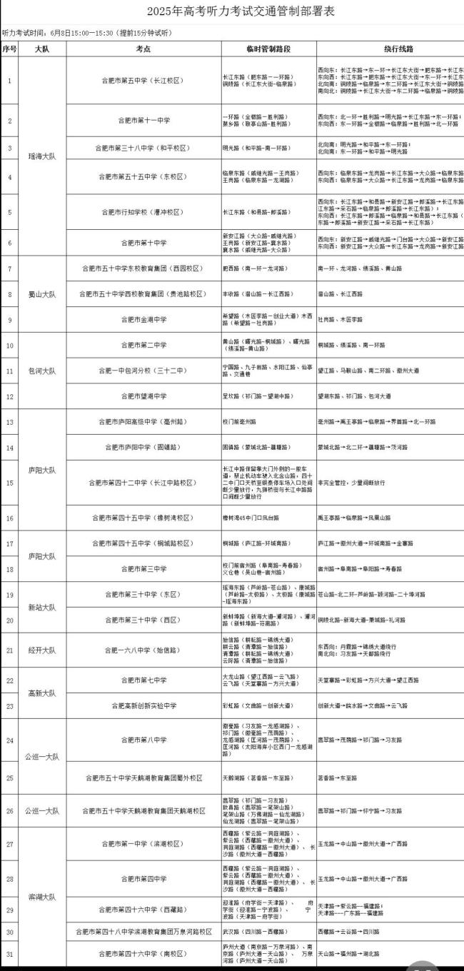 合肥對考點周邊道路視情管制