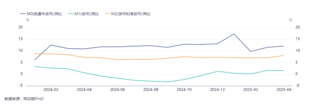 專家：5月宏觀經(jīng)濟指標預(yù)測 投資消費出口分化明顯