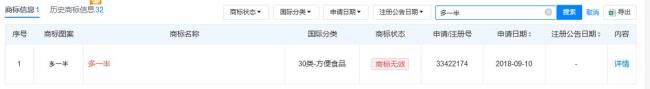 媒體銳評(píng)：白象的份量 曹沖也稱不準(zhǔn)了 商標(biāo)擦邊引爭(zhēng)議