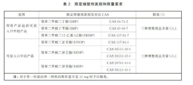 熱銷(xiāo)的“踩屎感”鞋正在毀掉你的腳 鄰苯超標(biāo)隱患大