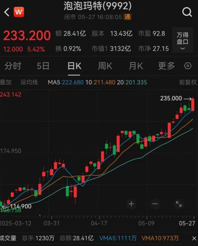 京东上架多款稀缺labubu 海外爆火明星争抢收藏