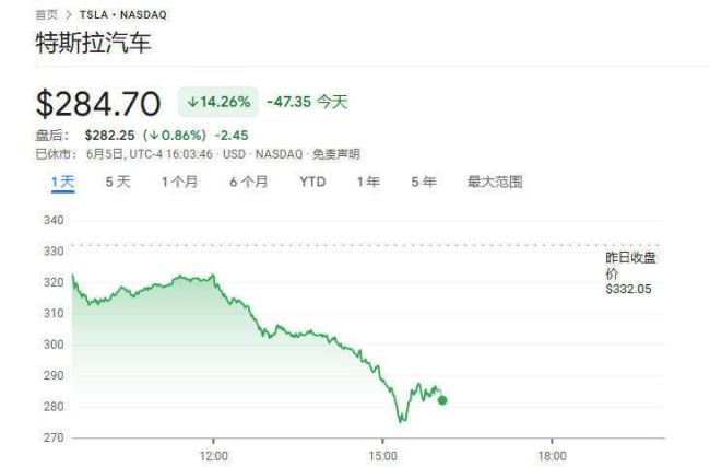 公開罵架！特朗普：馬斯克“瘋了”