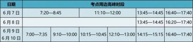 高考期間,，北京晴熱曬 雷陣雨,，部分路段將臨時(shí)交通管制！最新預(yù)報(bào)和出行提示來(lái)了 防暑防曬注意安全