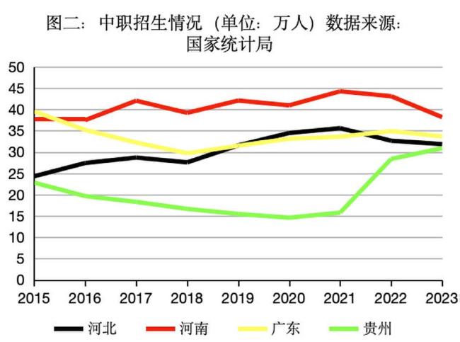 這十年，高考什么變了 報名人數(shù)首降