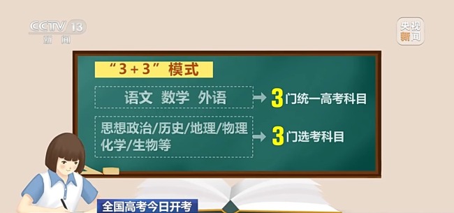 今日开考！"新高考"模式全面铺开 已覆盖29个省份