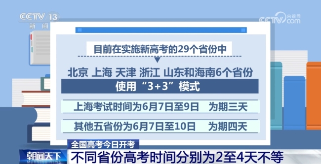高考