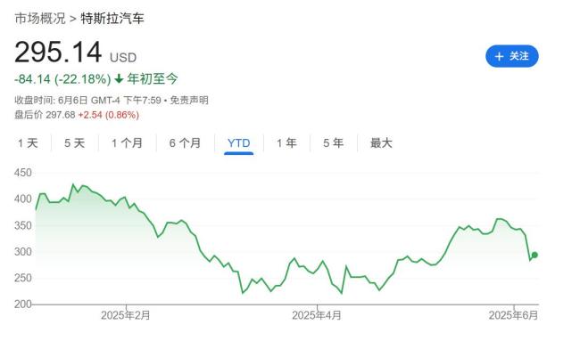 深度分析特朗普马斯克决裂内幕 “大而美”法案引爆争端