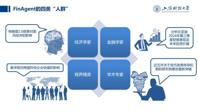 上海财经大学发布财经教育大模型 智能化金融研究助手亮相