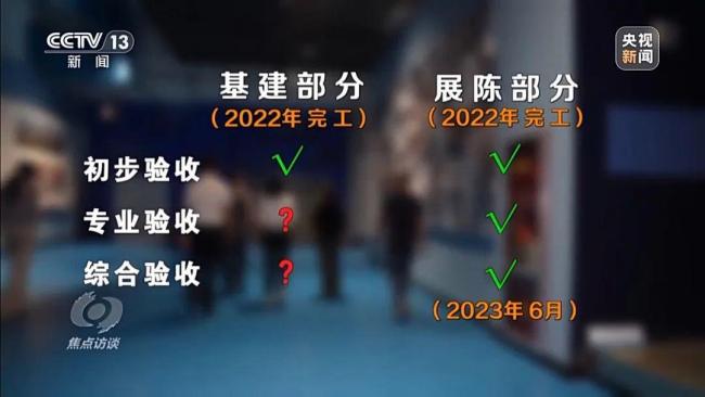 江西一博物館被曝淪為倉(cāng)庫(kù) 3.5億投資閑置兩年