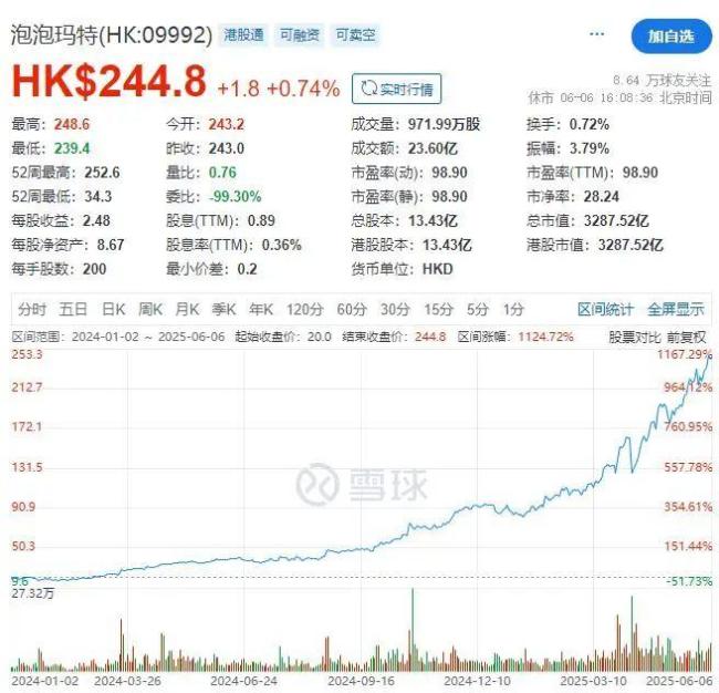 拉布布带飞泡泡玛特创始人 河南首富换人