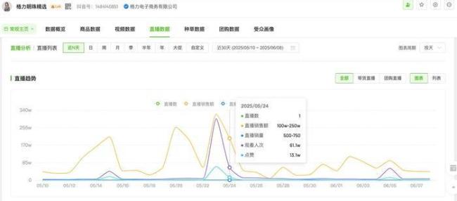 董明珠孟羽童在長(zhǎng)沙力推玫瑰空調(diào) 流量與銷售齊飛