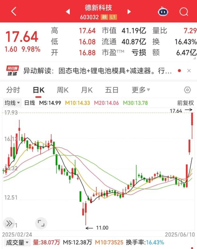 氢能再迎重磅利好 基金重仓股出炉 多只概念股获基金青睐