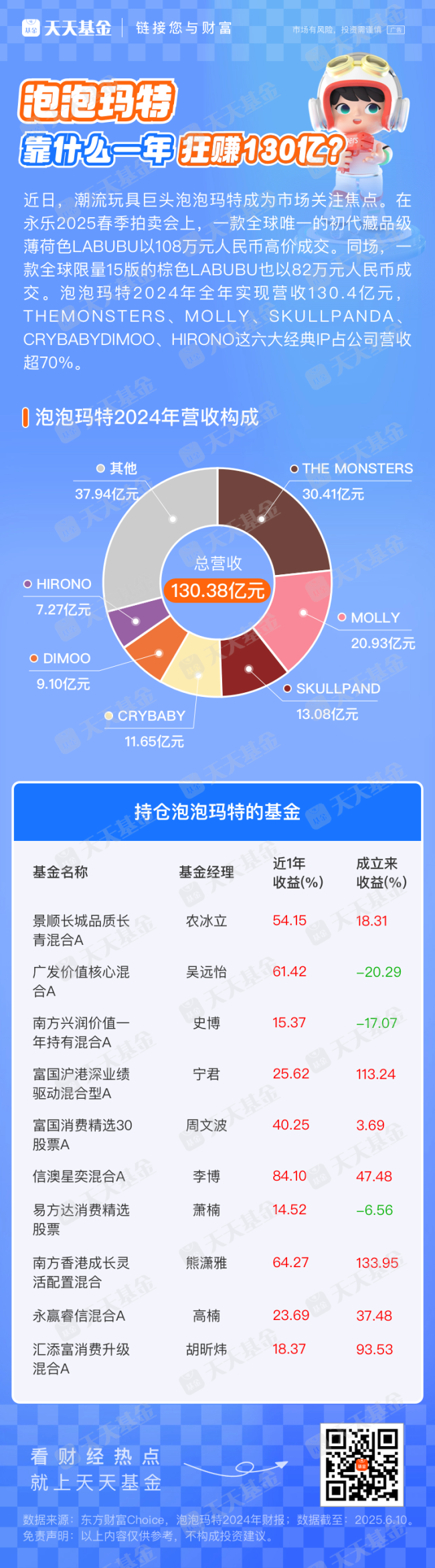泡泡玛特为何能一年疯狂收割130亿