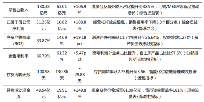 泡泡瑪特能否重構全球潮玩版圖 情緒消費引領變革