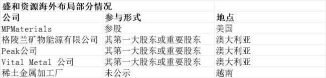 尊严与梦想，中国稀土往事 从压制到崛起