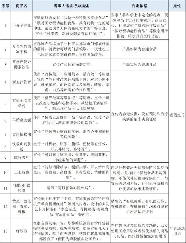 這些虛假宣傳和霸王條款千萬別信