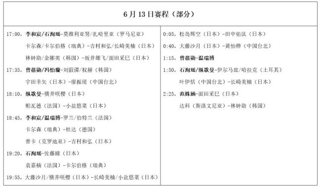 乒乓球旧例赛：国乒小将爆冷淘汰2位劲敌，6月13日三战日本选手 新星醒目赛场