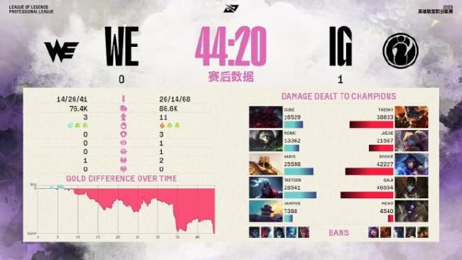 iG和BLG爭奪MSI門票 勝者晉級國際賽