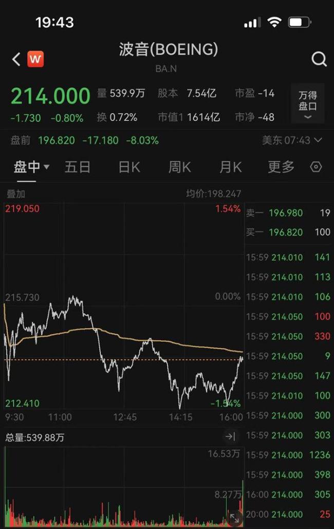 波音公司回应印度坠毁事件 正收集更多信息