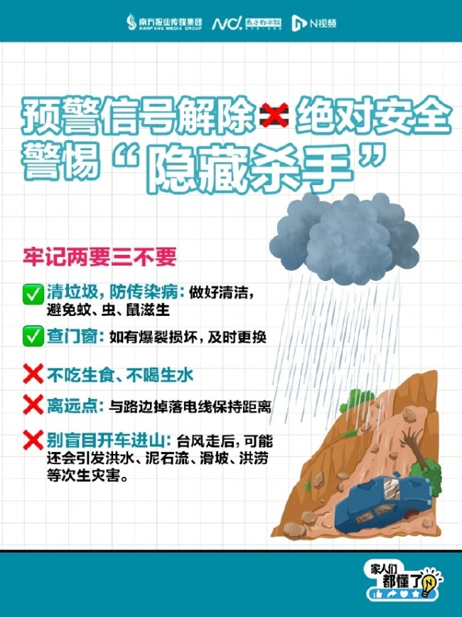 台风天宅家安全指南！台风天真正的危险往往藏在你头没问题”的地方