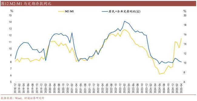2025年全國定期存款到期規(guī)模，存款利率下降后,，還有沒有存款定期化,？