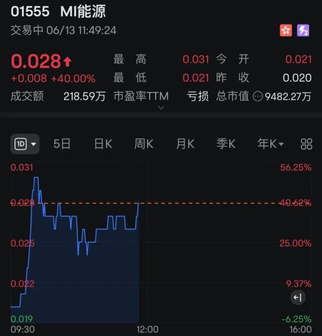 多股20%漲停,，軍工股集體猛拉 地緣局勢助推市場熱情