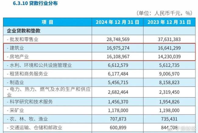 廊坊银行追债超2亿背后：地产包袱犹在，改革化险持续推进