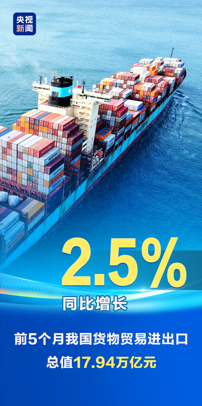2.5%、116%,、12.4%……第一,、新高！“數(shù)”里行間感知經(jīng)濟(jì)活力