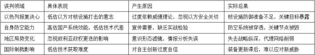 从“空中烟花秀”到无力反击，伊朗防空神话是怎样破灭的？