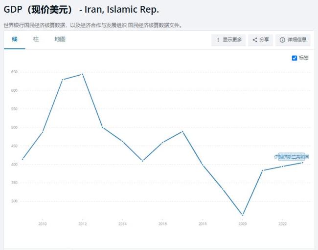 記者：伊朗陷入了戰(zhàn)略困局 內外交困挑戰(zhàn)重重