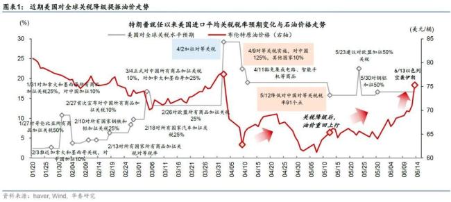 以伊沖突持續(xù)升級(jí),，對(duì)全球市場(chǎng)影響多大