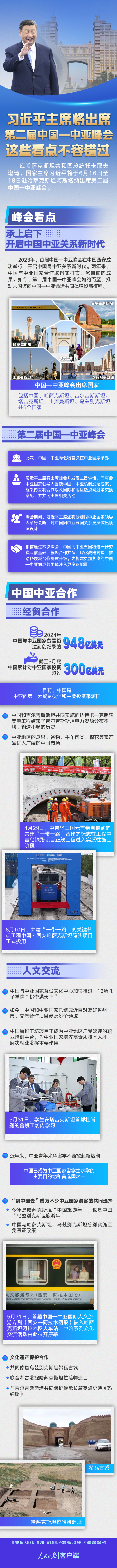 第二屆中國—中亞峰會來了,！這些看點值得關(guān)注