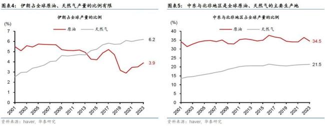 伊以沖突升級將有何影響 油價飆升引發(fā)關(guān)注