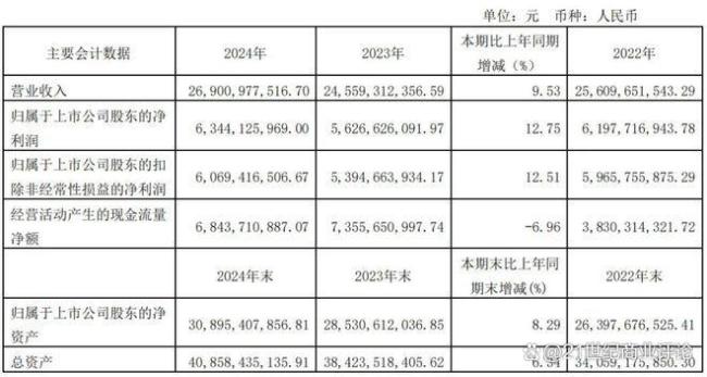 4000亿天量资金抢筹海天酱油 打新热情高涨