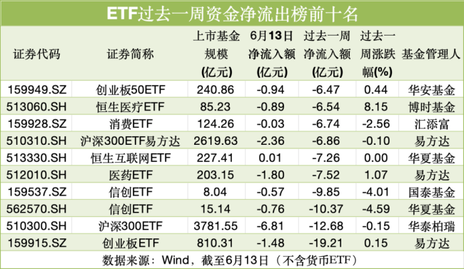 炙手可熱，“吸金”超百億,！